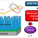 Ellipsometry of GaN Nanowires