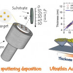 Plasmonic Gold NPs Sputtering